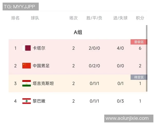 中国足球迎战卡塔尔队期待精彩对决展现亚洲足球实力与魅力